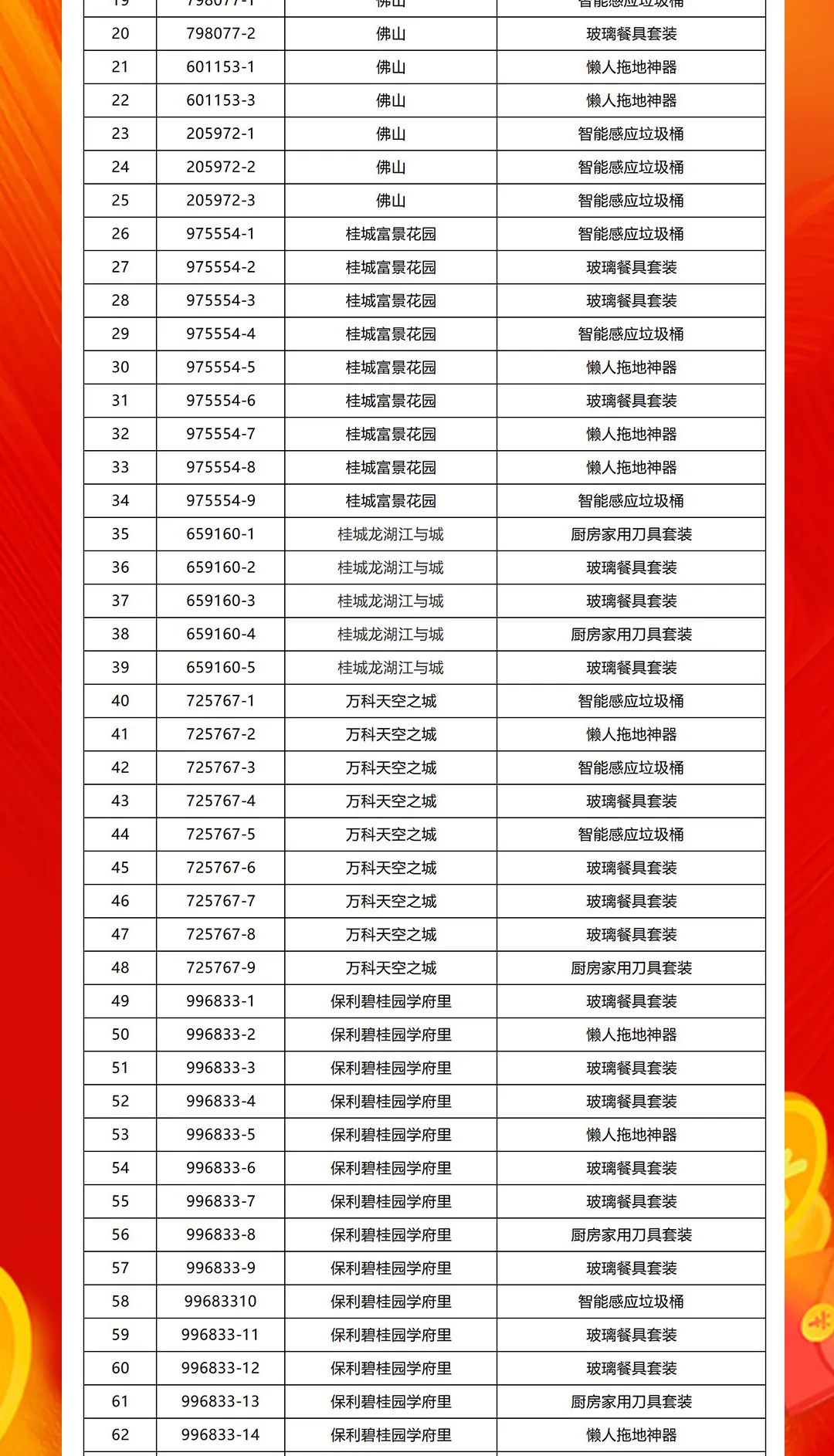 “夠劃算·購(gòu)大牌”強(qiáng)輝團(tuán)購(gòu)活動(dòng)中獎(jiǎng)名單公布！(圖2)