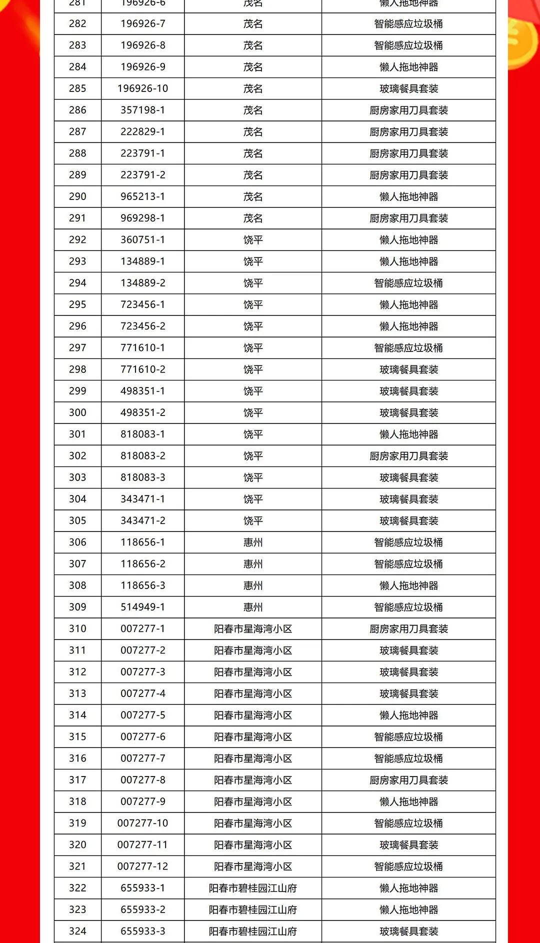 “夠劃算·購(gòu)大牌”強(qiáng)輝團(tuán)購(gòu)活動(dòng)中獎(jiǎng)名單公布！(圖8)