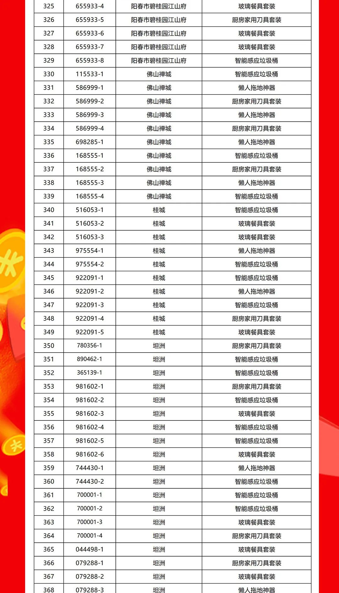 “夠劃算·購(gòu)大牌”強(qiáng)輝團(tuán)購(gòu)活動(dòng)中獎(jiǎng)名單公布！(圖9)