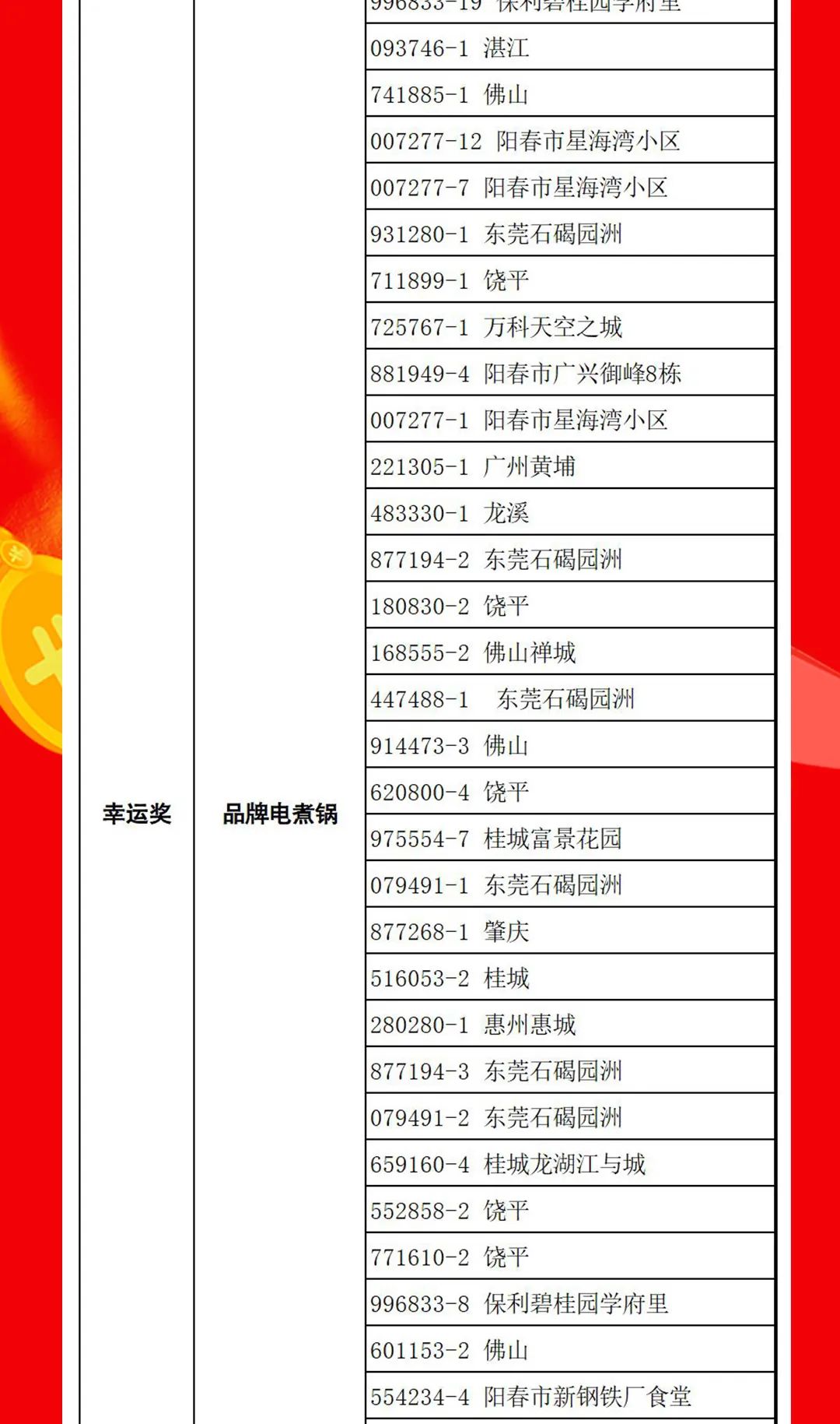 “夠劃算·購(gòu)大牌”強(qiáng)輝團(tuán)購(gòu)活動(dòng)中獎(jiǎng)名單公布！(圖14)