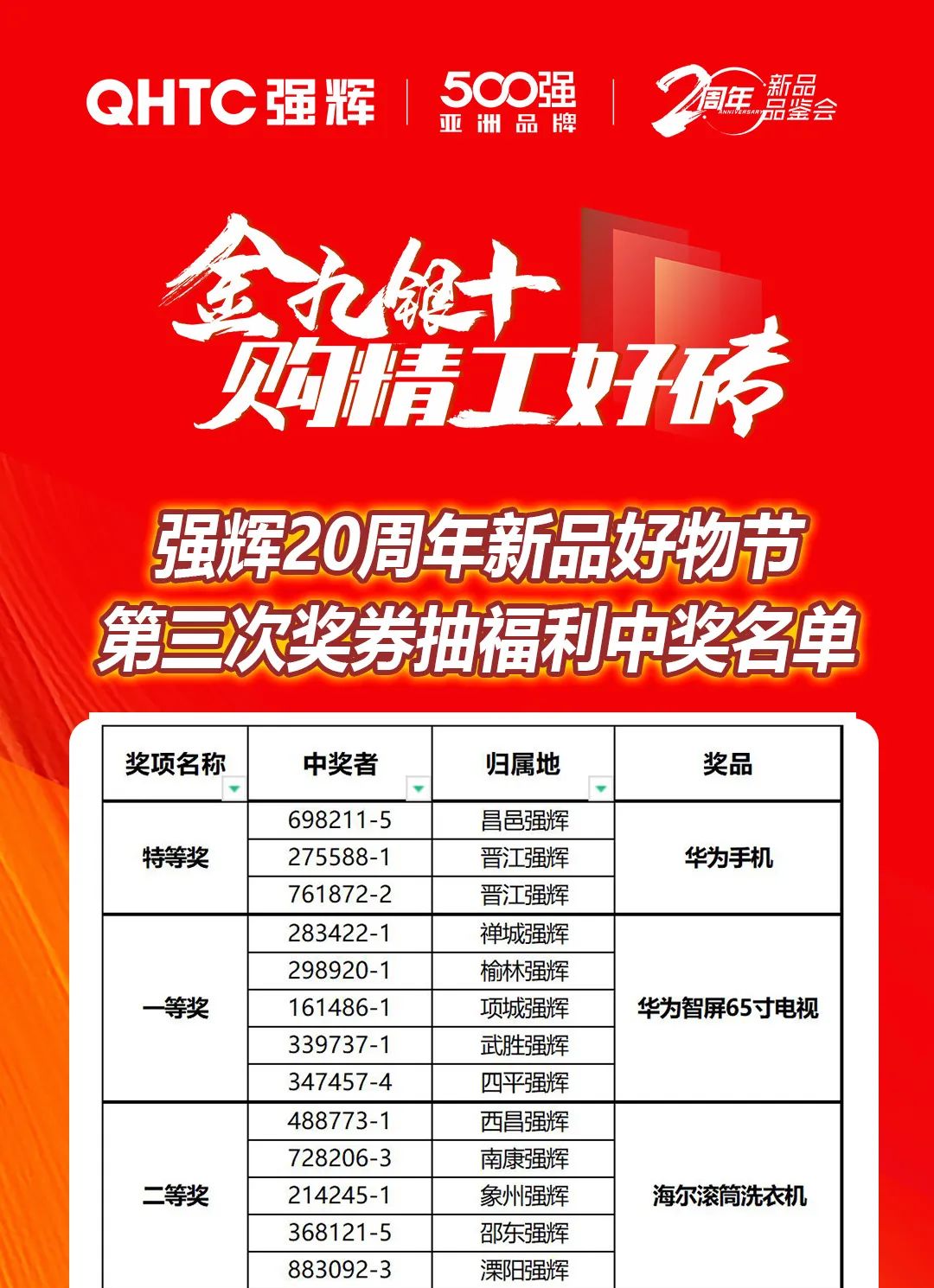 強(qiáng)輝20周年新品好物節(jié)收官直播獲獎(jiǎng)名單公布！